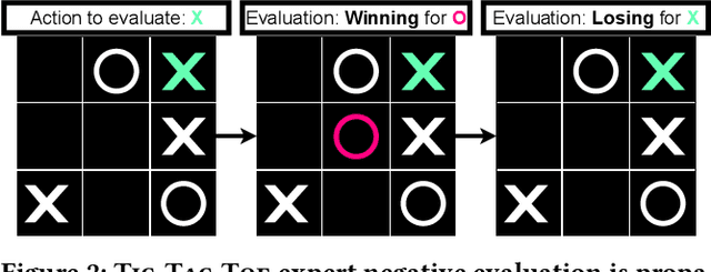 Figure 2 for Minimax Exploiter: A Data Efficient Approach for Competitive Self-Play