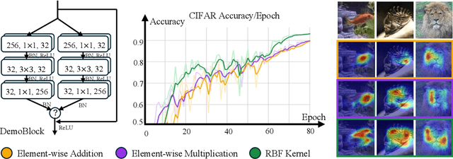 Figure 3 for Infinite-Dimensional Feature Interaction