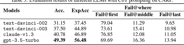 Figure 4 for Evaluating and Improving Tool-Augmented Computation-Intensive Math Reasoning