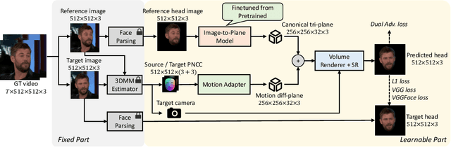 Figure 4 for Real3D-Portrait: One-shot Realistic 3D Talking Portrait Synthesis