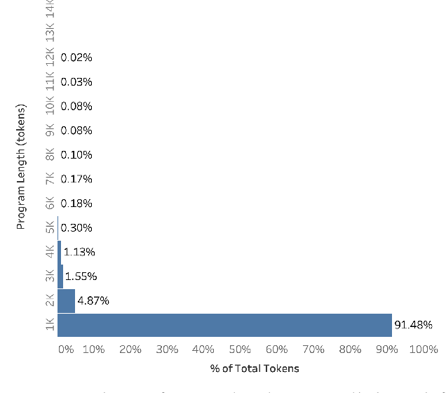 Figure 3 for Exploring the Impact of the Output Format on the Evaluation of Large Language Models for Code Translation