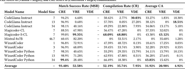 Figure 4 for Exploring the Impact of the Output Format on the Evaluation of Large Language Models for Code Translation