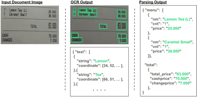Figure 1 for CREPE: Coordinate-Aware End-to-End Document Parser
