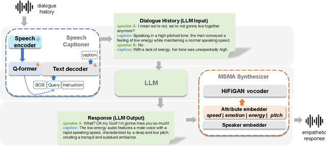 Figure 3 for Talk With Human-like Agents: Empathetic Dialogue Through Perceptible Acoustic Reception and Reaction