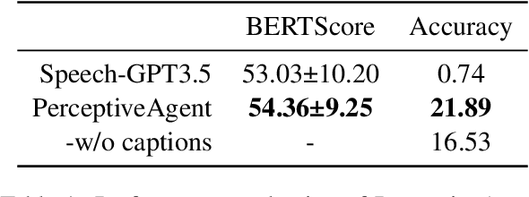 Figure 2 for Talk With Human-like Agents: Empathetic Dialogue Through Perceptible Acoustic Reception and Reaction