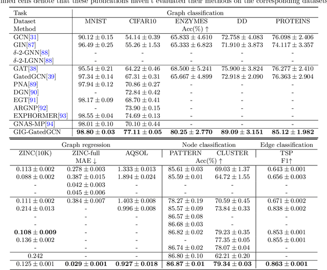 Figure 4 for Graph in Graph Neural Network