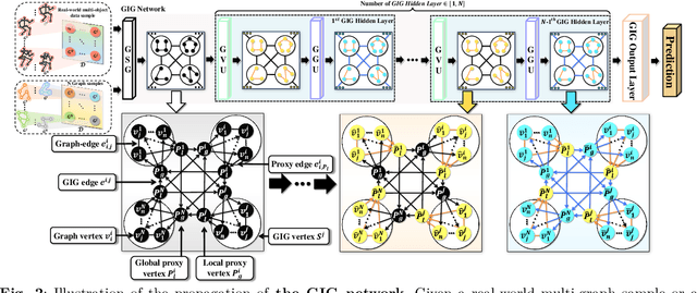 Figure 3 for Graph in Graph Neural Network