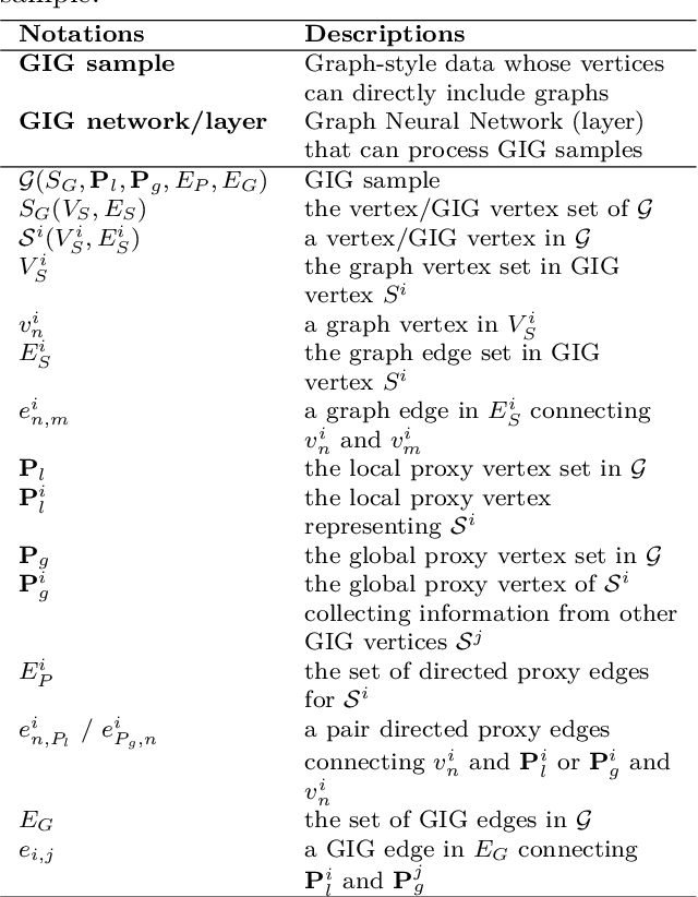 Figure 2 for Graph in Graph Neural Network