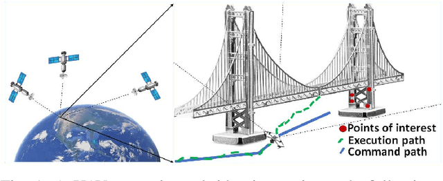 Figure 1 for Inspection planning under execution uncertainty