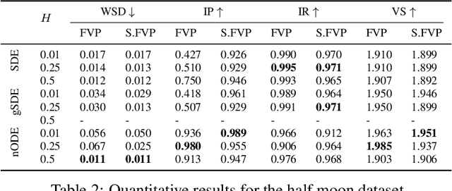 Figure 4 for Generative Fractional Diffusion Models