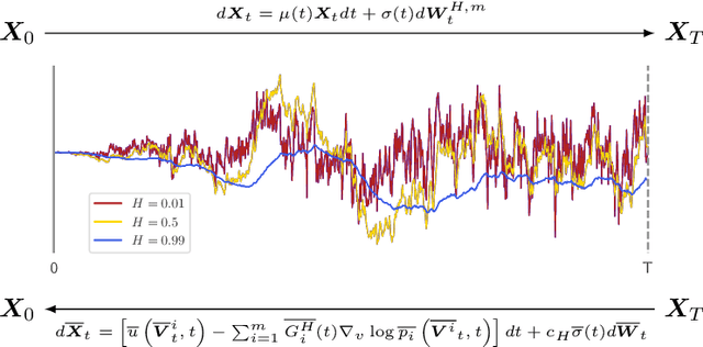 Figure 1 for Generative Fractional Diffusion Models