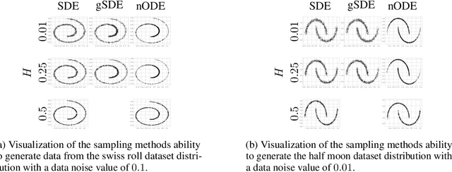 Figure 3 for Generative Fractional Diffusion Models