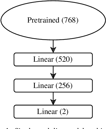 Figure 2 for Detecting the terminality of speech-turn boundary for spoken interactions in French TV and Radio content