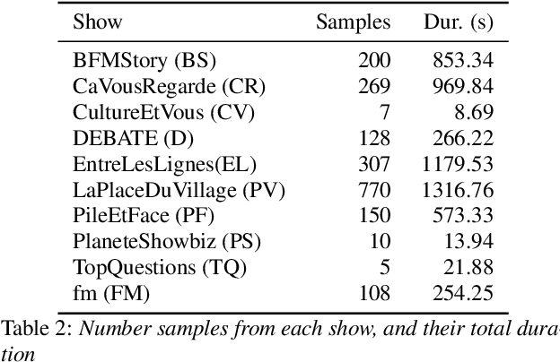 Figure 3 for Detecting the terminality of speech-turn boundary for spoken interactions in French TV and Radio content