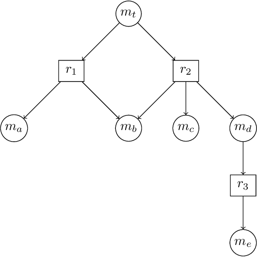 Figure 4 for Retro-fallback: retrosynthetic planning in an uncertain world