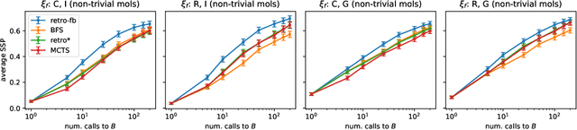 Figure 2 for Retro-fallback: retrosynthetic planning in an uncertain world