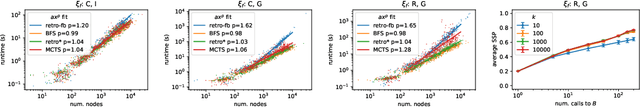 Figure 3 for Retro-fallback: retrosynthetic planning in an uncertain world