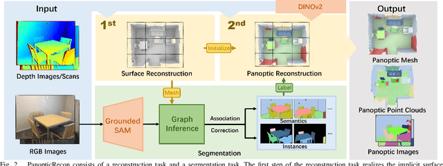 Figure 2 for PanopticRecon: Leverage Open-vocabulary Instance Segmentation for Zero-shot Panoptic Reconstruction