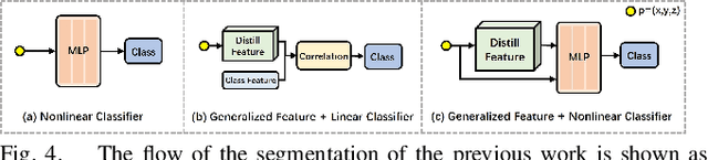 Figure 4 for PanopticRecon: Leverage Open-vocabulary Instance Segmentation for Zero-shot Panoptic Reconstruction