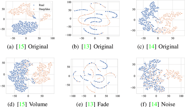 Figure 2 for CLAD: Robust Audio Deepfake Detection Against Manipulation Attacks with Contrastive Learning