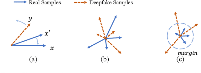 Figure 4 for CLAD: Robust Audio Deepfake Detection Against Manipulation Attacks with Contrastive Learning