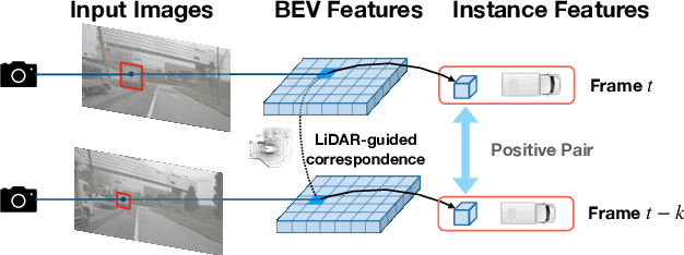 Figure 1 for Cohere3D: Exploiting Temporal Coherence for Unsupervised Representation Learning of Vision-based Autonomous Driving