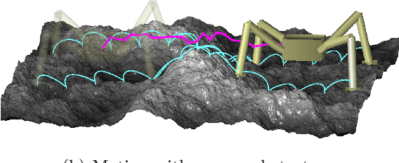 Figure 4 for Mobility Strategy of Multi-Limbed Climbing Robots for Asteroid Exploration