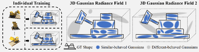 Figure 1 for CoR-GS: Sparse-View 3D Gaussian Splatting via Co-Regularization