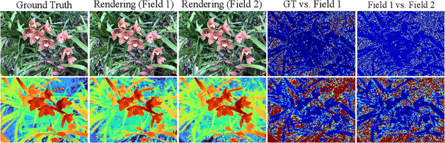 Figure 4 for CoR-GS: Sparse-View 3D Gaussian Splatting via Co-Regularization