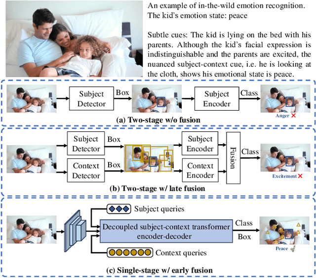 Figure 1 for Two in One Go: Single-stage Emotion Recognition with Decoupled Subject-context Transformer