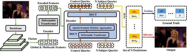 Figure 4 for Two in One Go: Single-stage Emotion Recognition with Decoupled Subject-context Transformer