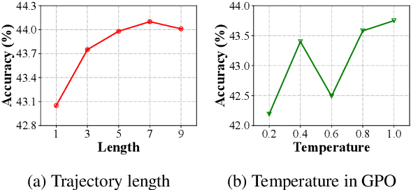 Figure 4 for Unleashing the Potential of Large Language Models as Prompt Optimizers: An Analogical Analysis with Gradient-based Model Optimizers