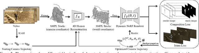 Figure 2 for Cinematic Behavior Transfer via NeRF-based Differentiable Filming