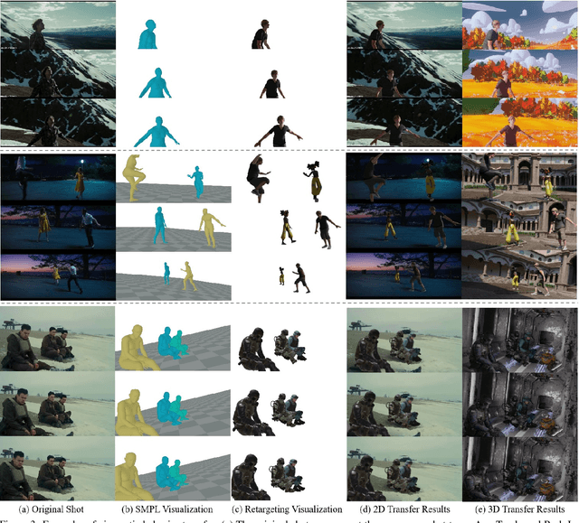 Figure 4 for Cinematic Behavior Transfer via NeRF-based Differentiable Filming