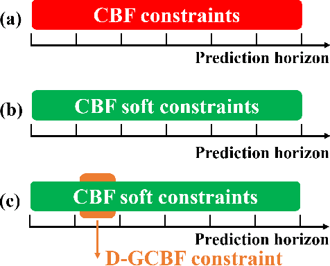 Figure 2 for Robot Safe Planning In Dynamic Environments Based On Model Predictive Control Using Control Barrier Function