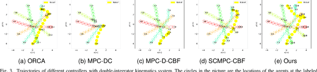 Figure 3 for Robot Safe Planning In Dynamic Environments Based On Model Predictive Control Using Control Barrier Function