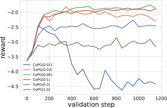 Figure 2 for Contrastive Policy Gradient: Aligning LLMs on sequence-level scores in a supervised-friendly fashion