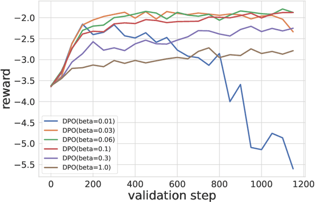 Figure 3 for Contrastive Policy Gradient: Aligning LLMs on sequence-level scores in a supervised-friendly fashion