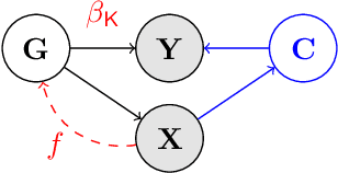 Figure 3 for BEARS Make Neuro-Symbolic Models Aware of their Reasoning Shortcuts