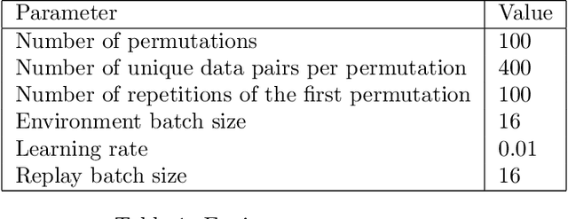 Figure 2 for Continual Learning as Computationally Constrained Reinforcement Learning