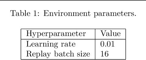 Figure 4 for Continual Learning as Computationally Constrained Reinforcement Learning