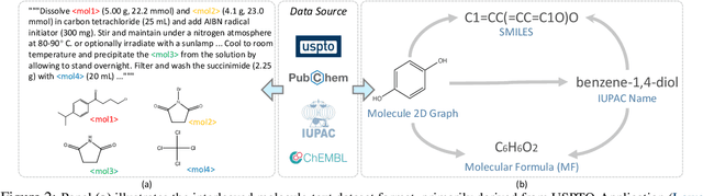 Figure 3 for PRESTO: Progressive Pretraining Enhances Synthetic Chemistry Outcomes