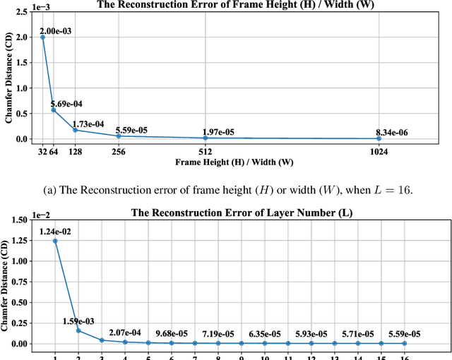 Figure 3 for X-Ray: A Sequential 3D Representation for Generation