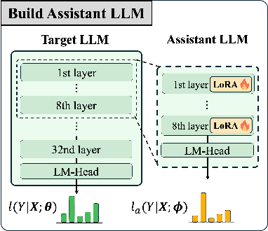 Figure 3 for Reversing the Forget-Retain Objectives: An Efficient LLM Unlearning Framework from Logit Difference