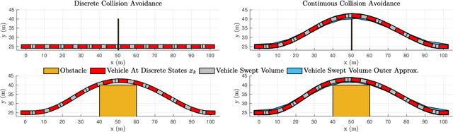 Figure 2 for A Differentiable Signed Distance Representation for Continuous Collision Avoidance in Optimization-Based Motion Planning