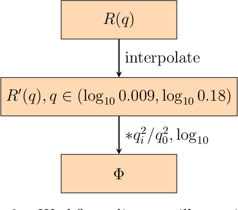 Figure 3 for Extracting thin film structures of energy materials using transformers