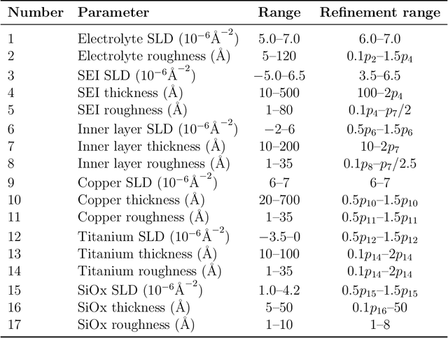 Figure 4 for Extracting thin film structures of energy materials using transformers