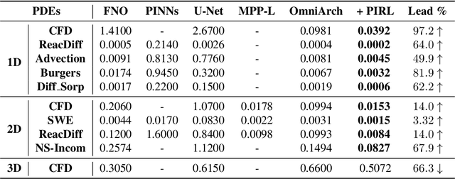 Figure 4 for Building Flexible Machine Learning Models for Scientific Computing at Scale