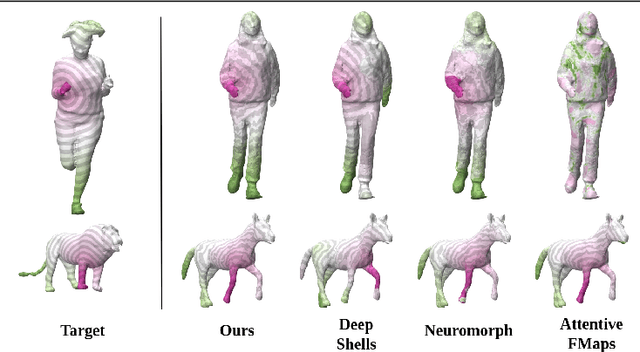 Figure 1 for Deformation-Guided Unsupervised Non-Rigid Shape Matching