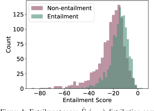 Figure 1 for Can You Learn Semantics Through Next-Word Prediction? The Case of Entailment